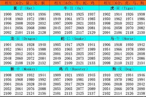 2002年 生肖|2002年1月出生属什么生肖